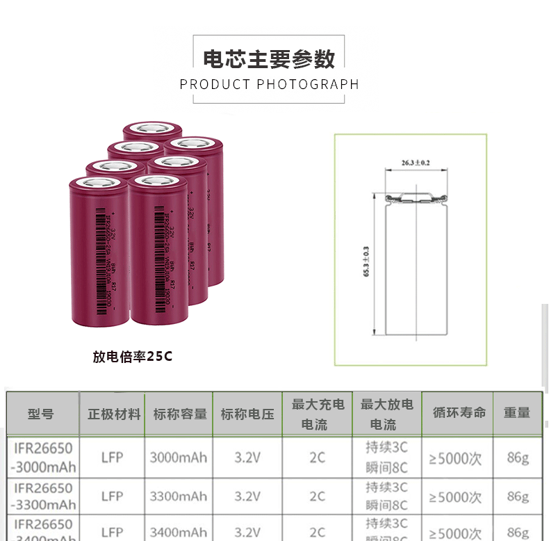 26650 25C 2500(圖3)