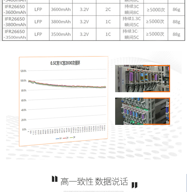 26650 3000(圖4)