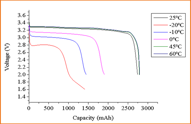 IFR26650-2500mAh(圖2)