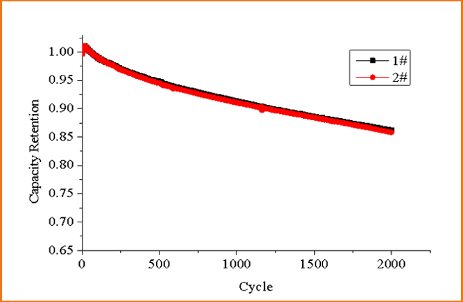 IFR26650-3600mAh(圖1)