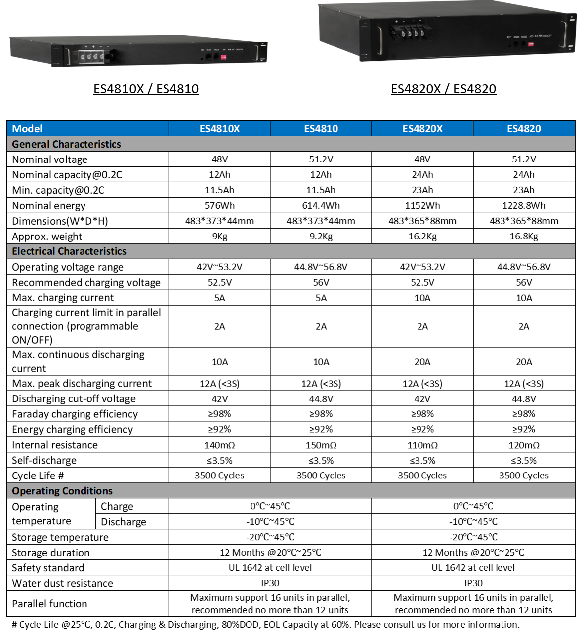 ES4820X ES4820(圖2)