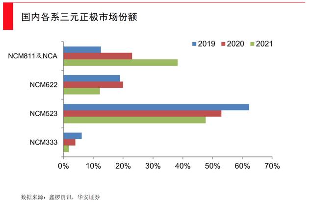 動力電池全面爆發(fā)時刻，誰將引領(lǐng)下一次產(chǎn)業(yè)革新？(圖4)