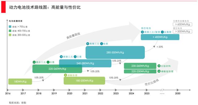 動力電池全面爆發(fā)時刻，誰將引領(lǐng)下一次產(chǎn)業(yè)革新？(圖3)