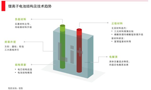 動力電池全面爆發(fā)時刻，誰將引領(lǐng)下一次產(chǎn)業(yè)革新？(圖1)