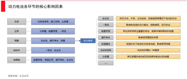 動力電池全面爆發(fā)時刻，誰將引領(lǐng)下一次產(chǎn)業(yè)革新？(圖2)