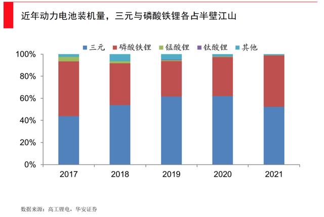 動力電池全面爆發(fā)時刻，誰將引領(lǐng)下一次產(chǎn)業(yè)革新？(圖5)