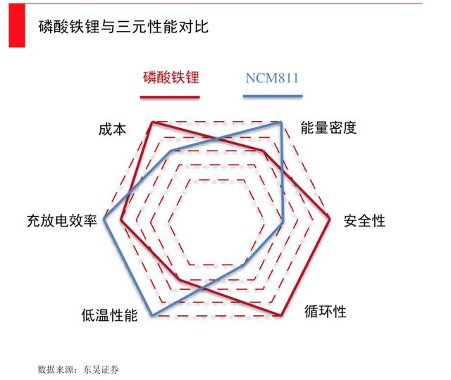 動力電池全面爆發(fā)時刻，誰將引領(lǐng)下一次產(chǎn)業(yè)革新？(圖6)