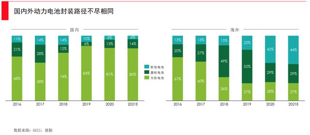 動力電池全面爆發(fā)時刻，誰將引領(lǐng)下一次產(chǎn)業(yè)革新？(圖11)