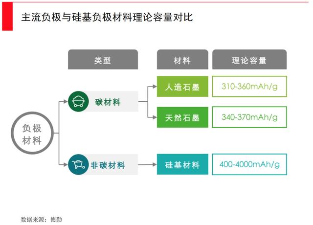 動力電池全面爆發(fā)時刻，誰將引領(lǐng)下一次產(chǎn)業(yè)革新？(圖8)