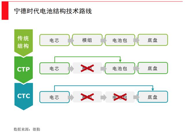 動力電池全面爆發(fā)時刻，誰將引領(lǐng)下一次產(chǎn)業(yè)革新？(圖16)