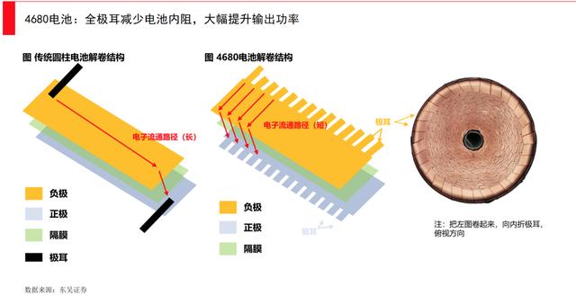 動力電池全面爆發(fā)時刻，誰將引領(lǐng)下一次產(chǎn)業(yè)革新？(圖14)