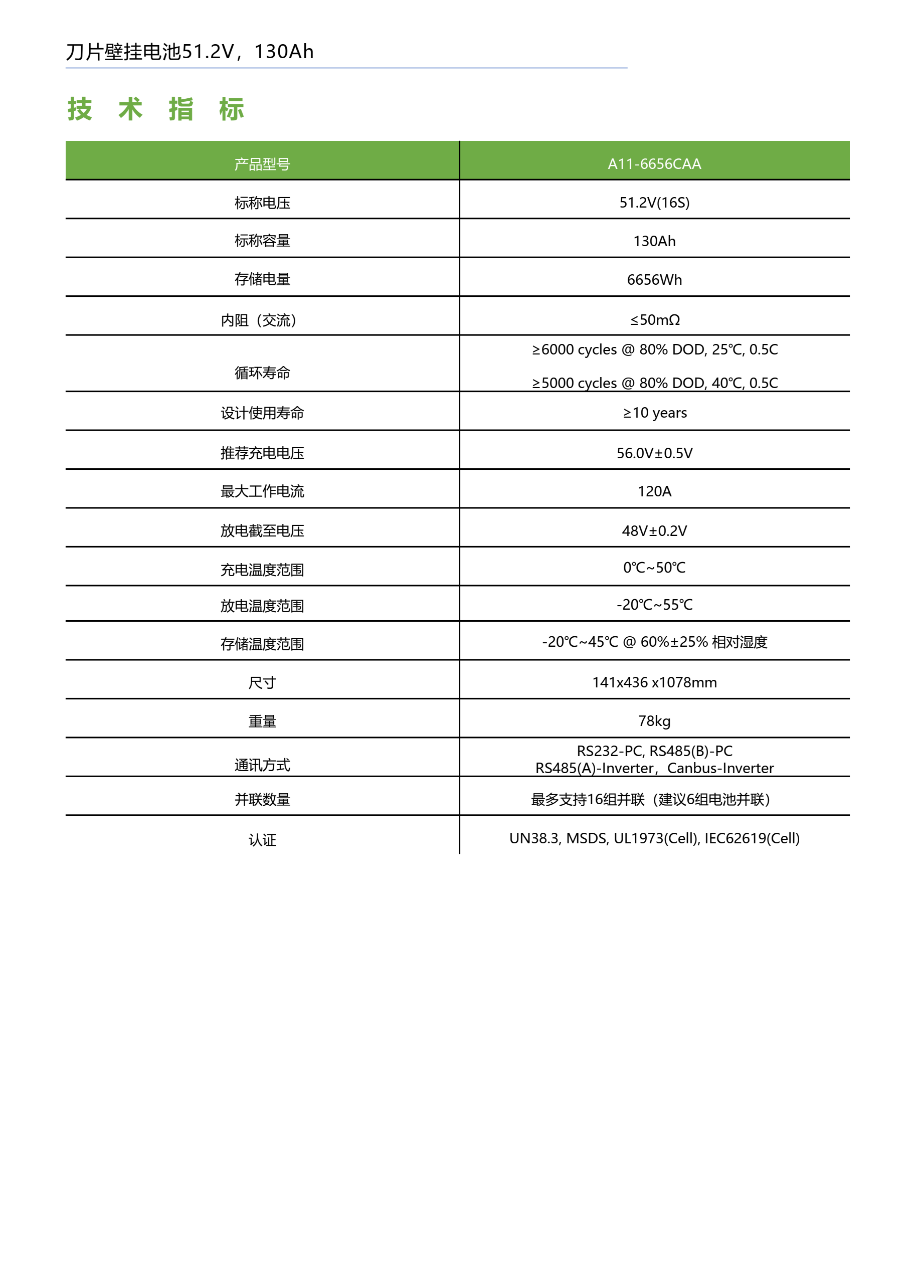 刀片壁掛電池51.2V， 130Ah(圖2)