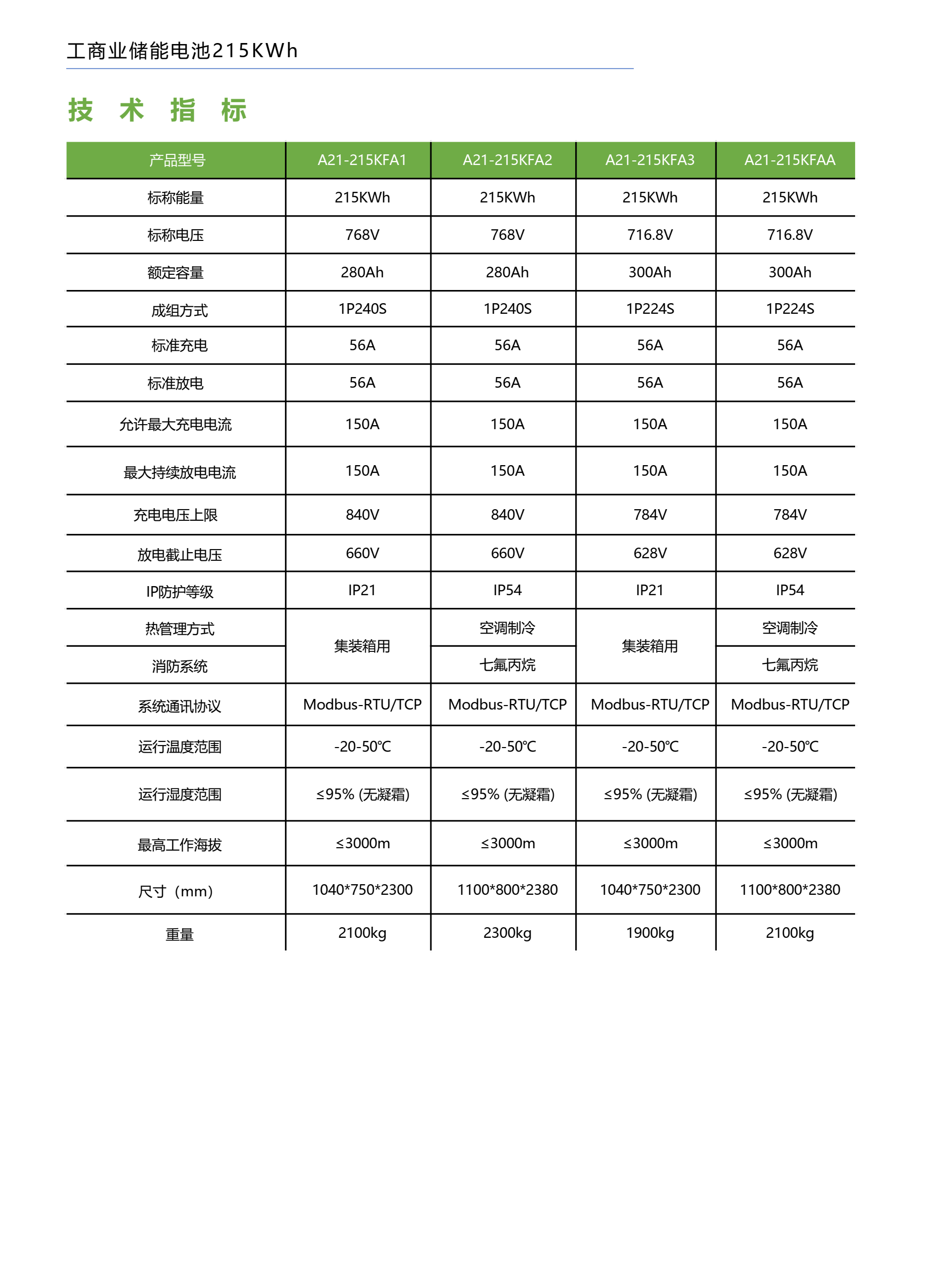 215KWh工商業(yè)儲能電池(圖2)