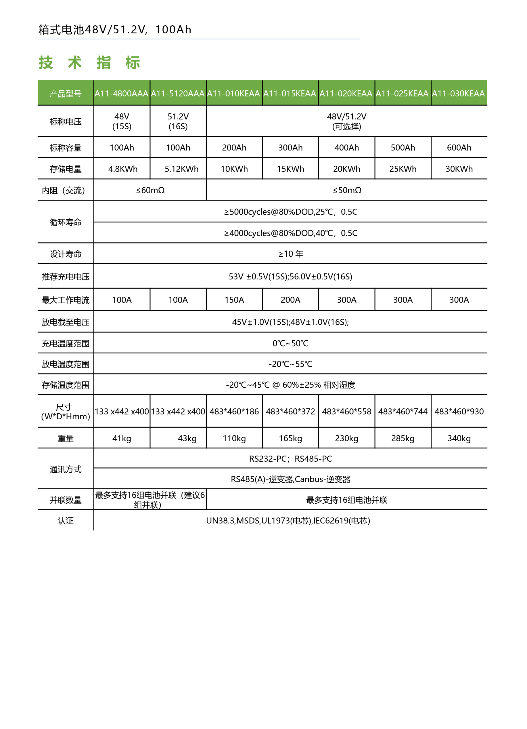 箱式電池48V/51.2V，100Ah(圖2)